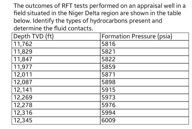 Trench Rft Sample The outcomes of RFT tests performed on an | StudyX