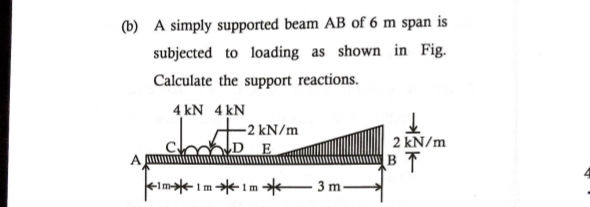 (b) A simply supported beam AB of 6 m span | StudyX