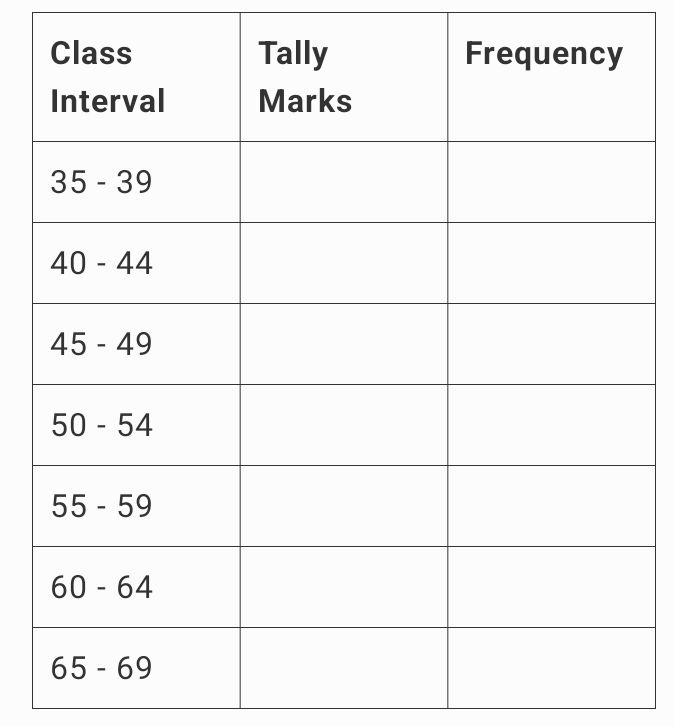 Class Interval Table Problem Class Interval Tally Marks Frequency | StudyX