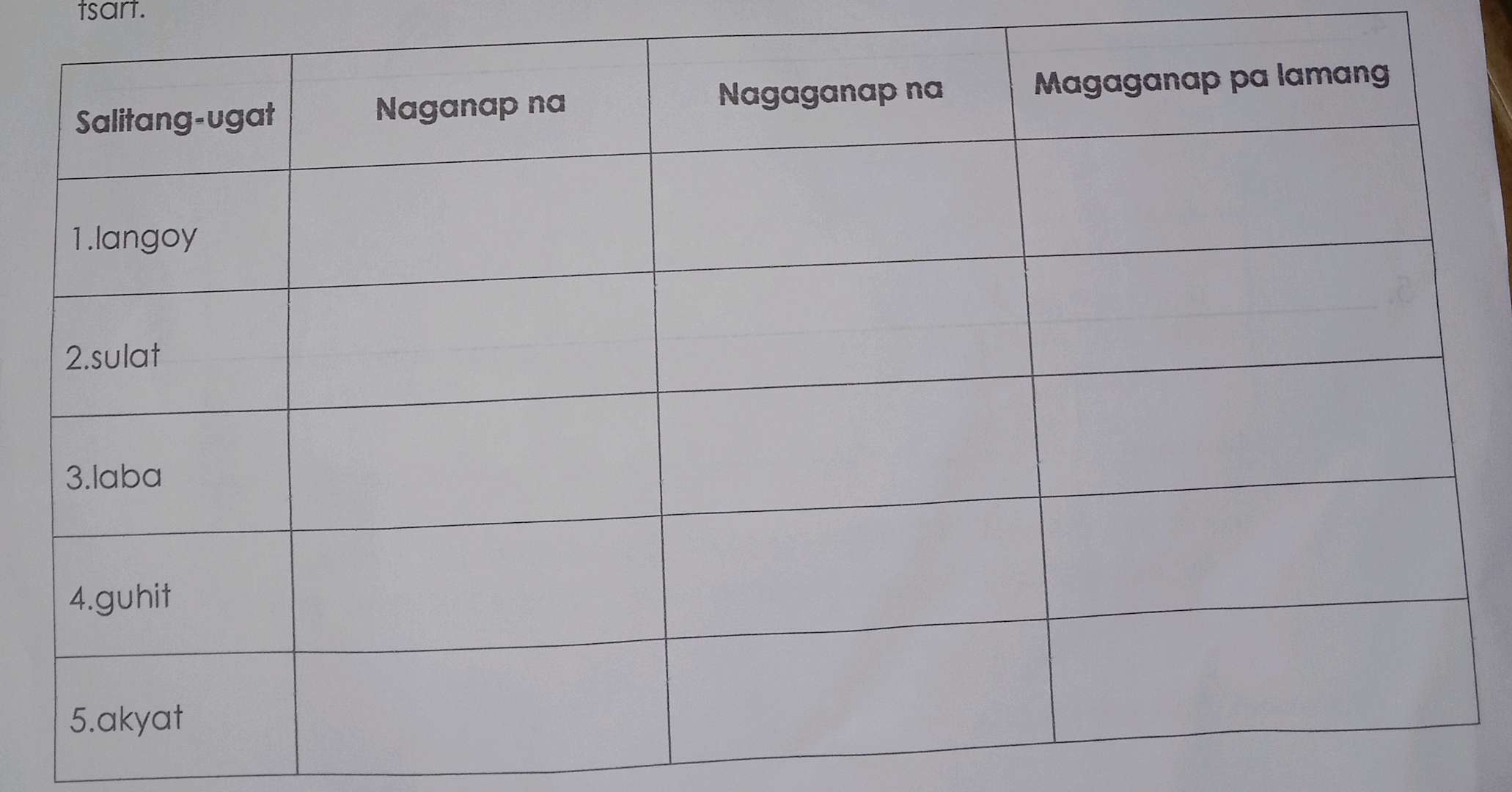 Naganap Examples Salitang-ugat Naganap na Nagaganap na | StudyX