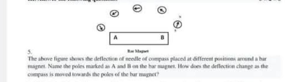 The above figure shows the deflection of | StudyX