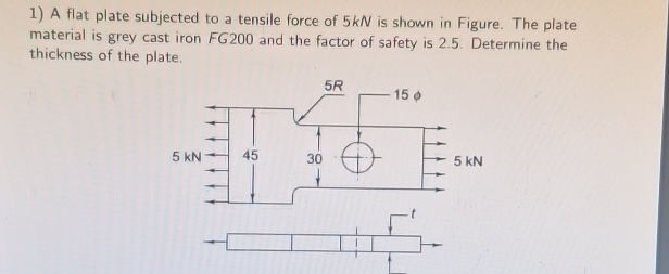 1) A flat plate subjected to a tensile force | StudyX