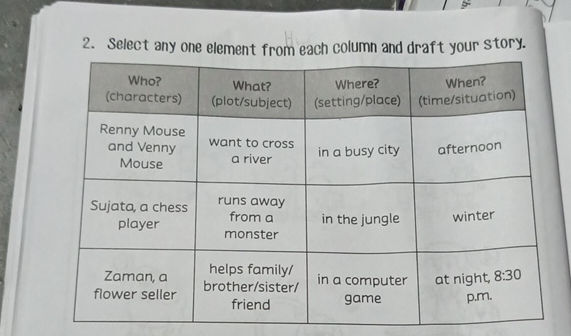 2 Select any one element from each column | StudyX