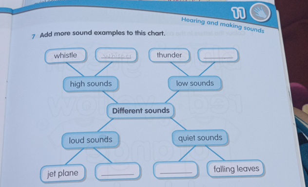 7 Add more sound examples to this chart | StudyX