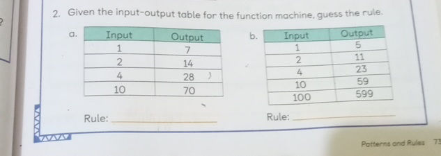 2 Given the input-output table for the | StudyX
