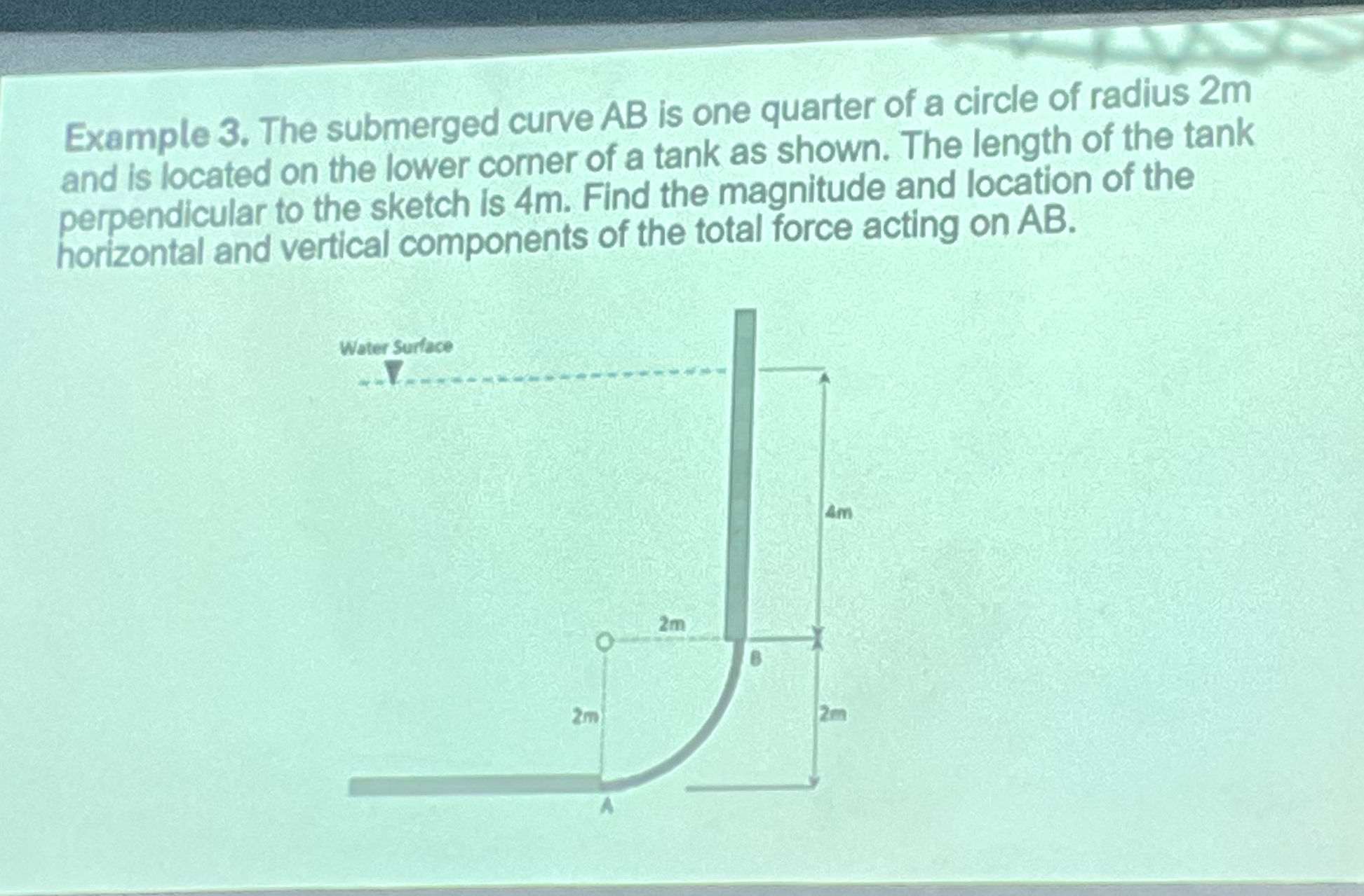 Example 3 The submerged curve AB is one