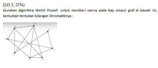 (LO 3 25) Gunakan algoritma Welch Powell
