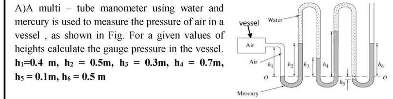 A)A multi-tube manometer using water and