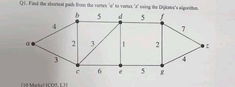 Q1 Find the shortest path from the vertex a | StudyX