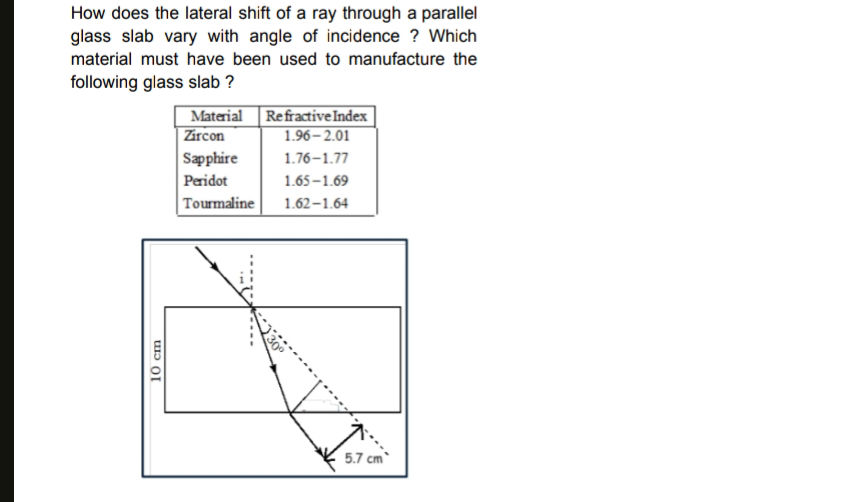 How does the lateral shift of a ray through