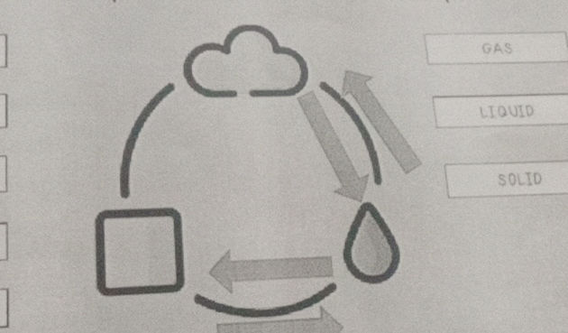 Water Overview The image contains a diagram showing the