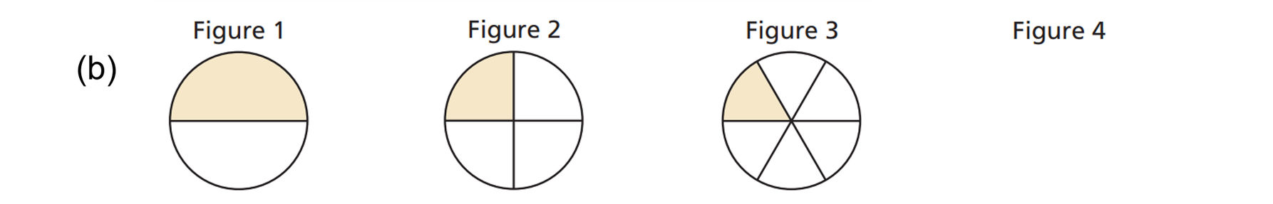 (b) Figure 1 Figure 2 and Figure 3 show a