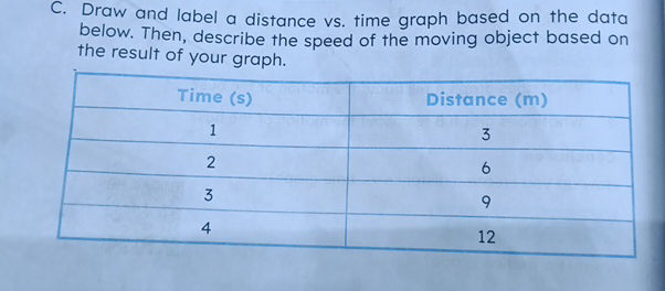 C Draw and label a distance vs time graph | StudyX