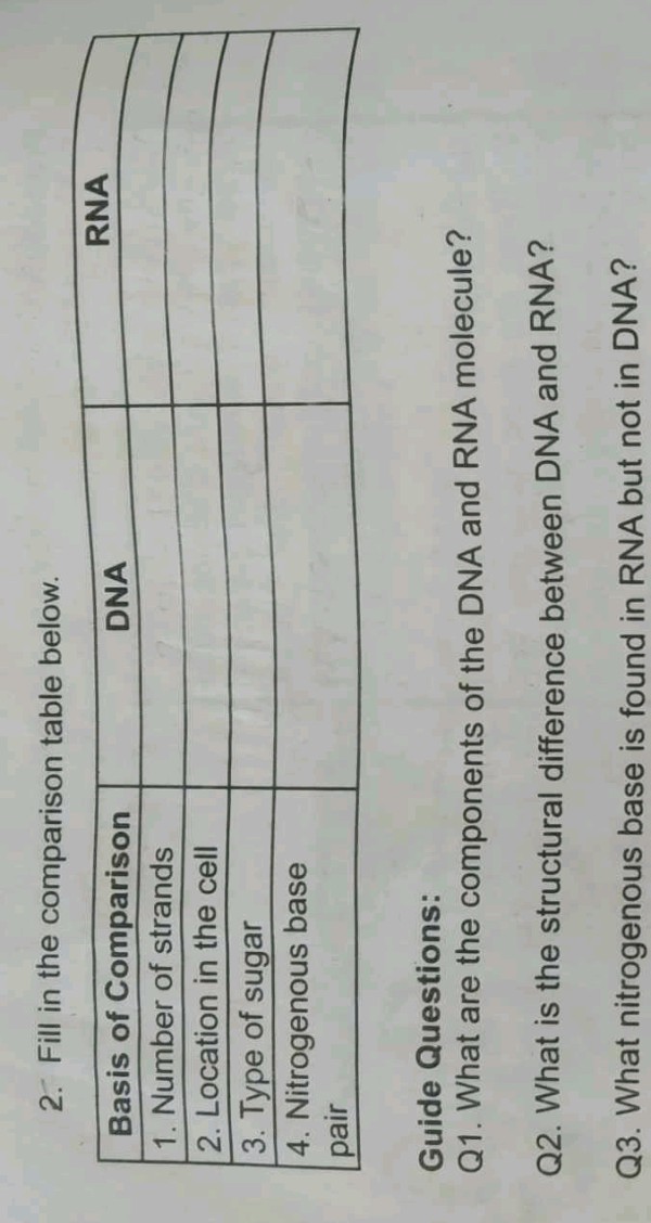 2 Fill in the comparison table below Basis | StudyX