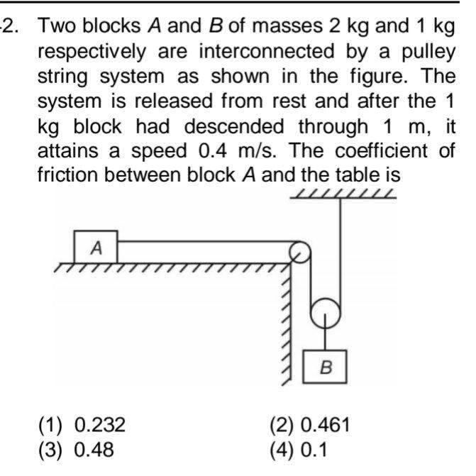 2 Two blocks A and B of masses 2 kg and 1 kg | StudyX