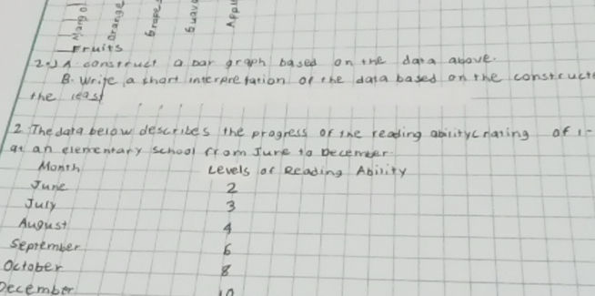 2 A Construct a bar graph based on the data | StudyX