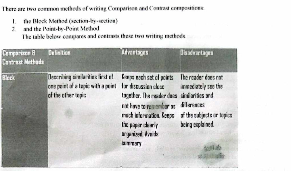 There are two common methods of writing | StudyX