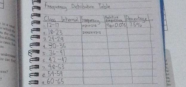 Frequency Distribution Table Class Internal | StudyX