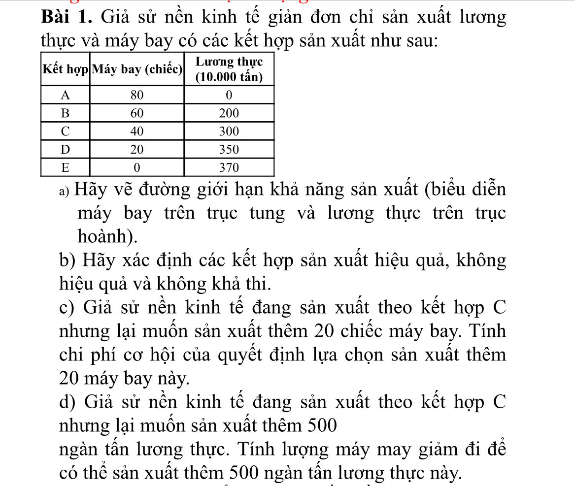 Bi 1 Gi s nn kinh t gin n ch sn xut lng thc | StudyX
