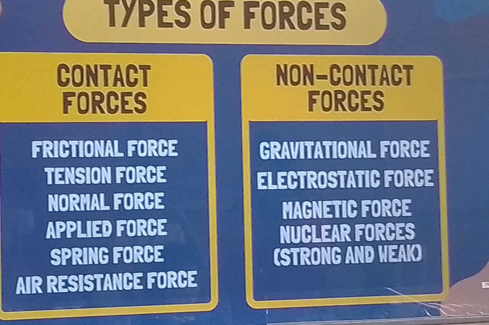 TYPES OF FORCES CONTACT FORCES FRICTIONAL