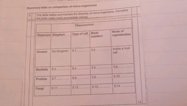 (Summary table on comparison of | StudyX