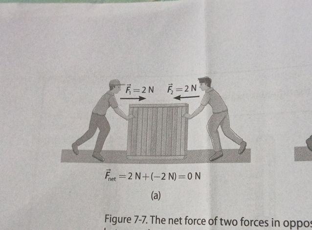Figure 7-7 The net force of two forces in | StudyX