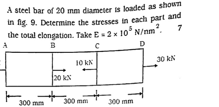 A steel bar of 20 mm diameter is loaded as | StudyX
