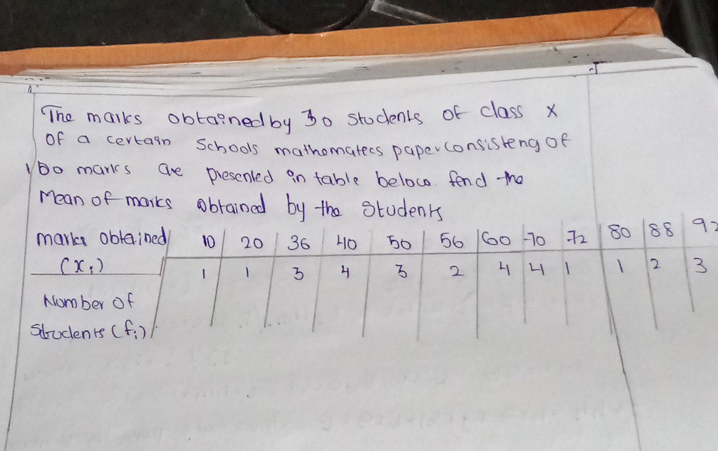 The marks obtained by 30 students of class X