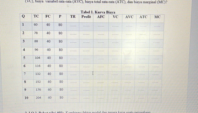 Biaya Variabel Rata Rata (VC) biaya variabel rata-rata (AVC) biaya | StudyX