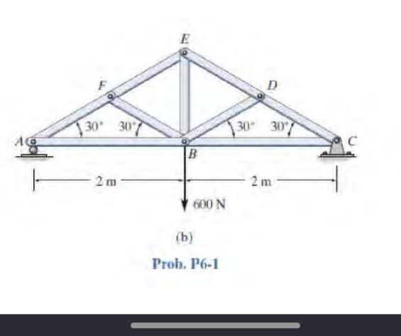 A truss is loaded as shown in the figure | StudyX