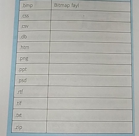 Csv File Bitmap bmp Bitmap fayl css csv db htm png ppt psd