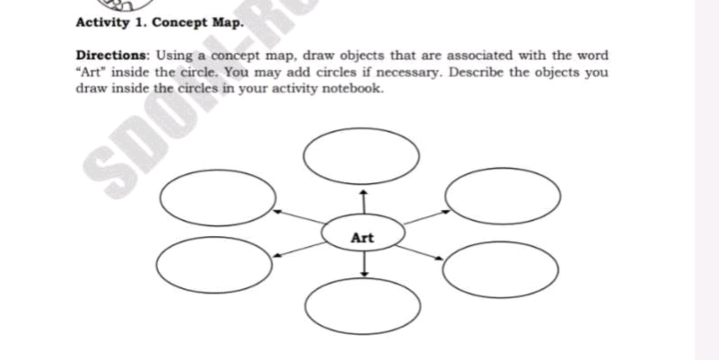 Activity 1 Concept Map Directions Using a