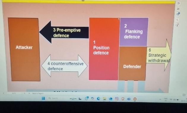 Attacker 3 Pre-emptive defence 4
