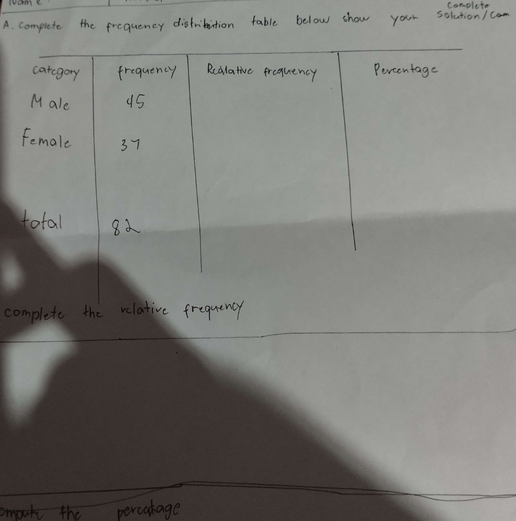 A Complete the frequency distribution table | StudyX