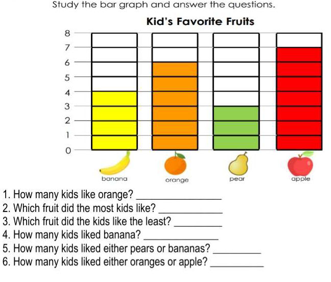Study the bar graph and answer the questions