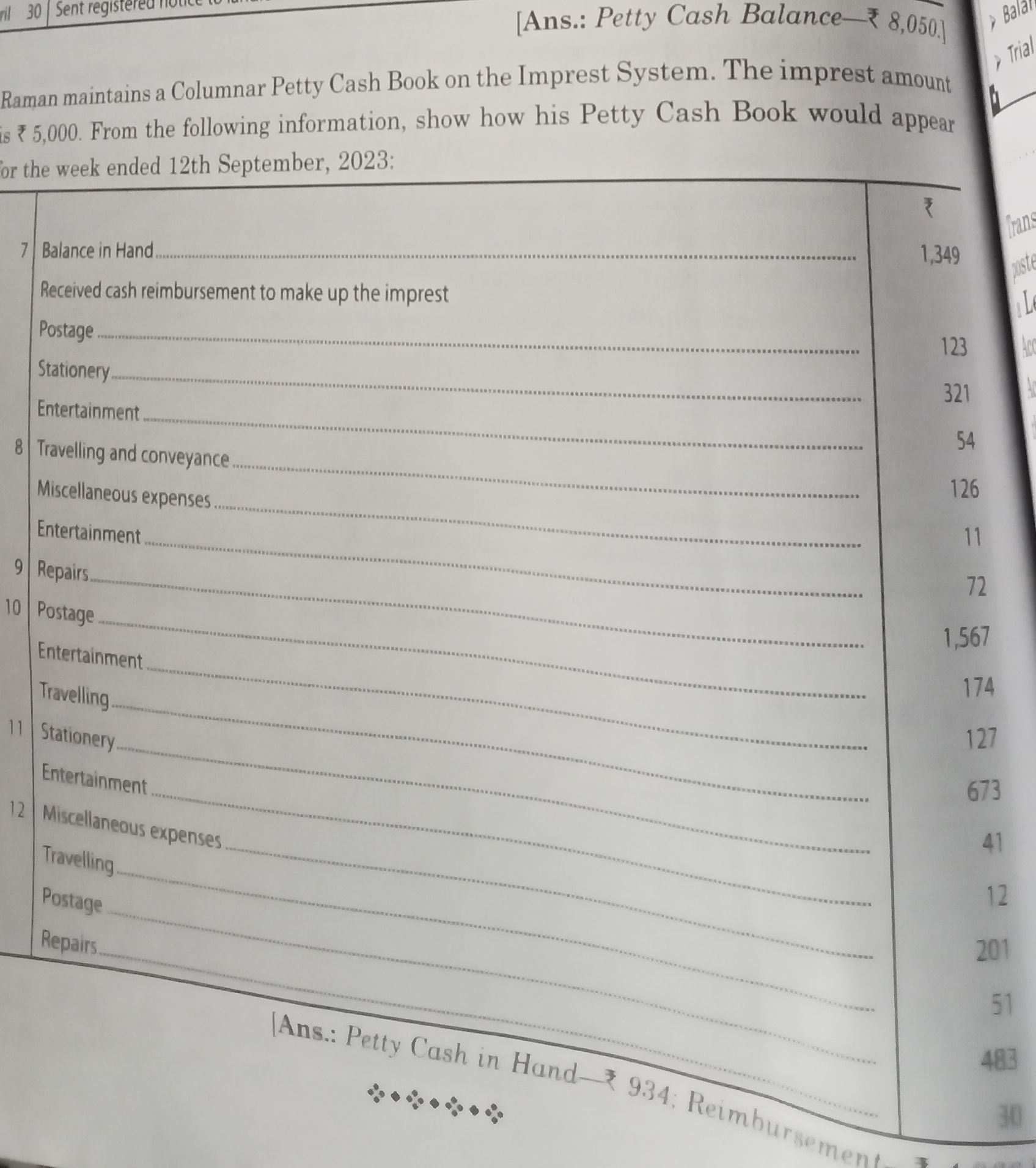 Raman maintains a Columnar Petty Cash Book | StudyX