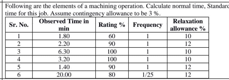 Following are the elements of a machining | StudyX