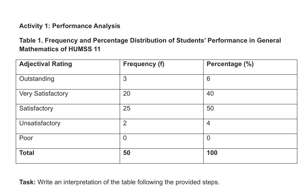 Activity 1 Performance Analysis Table 1 | StudyX