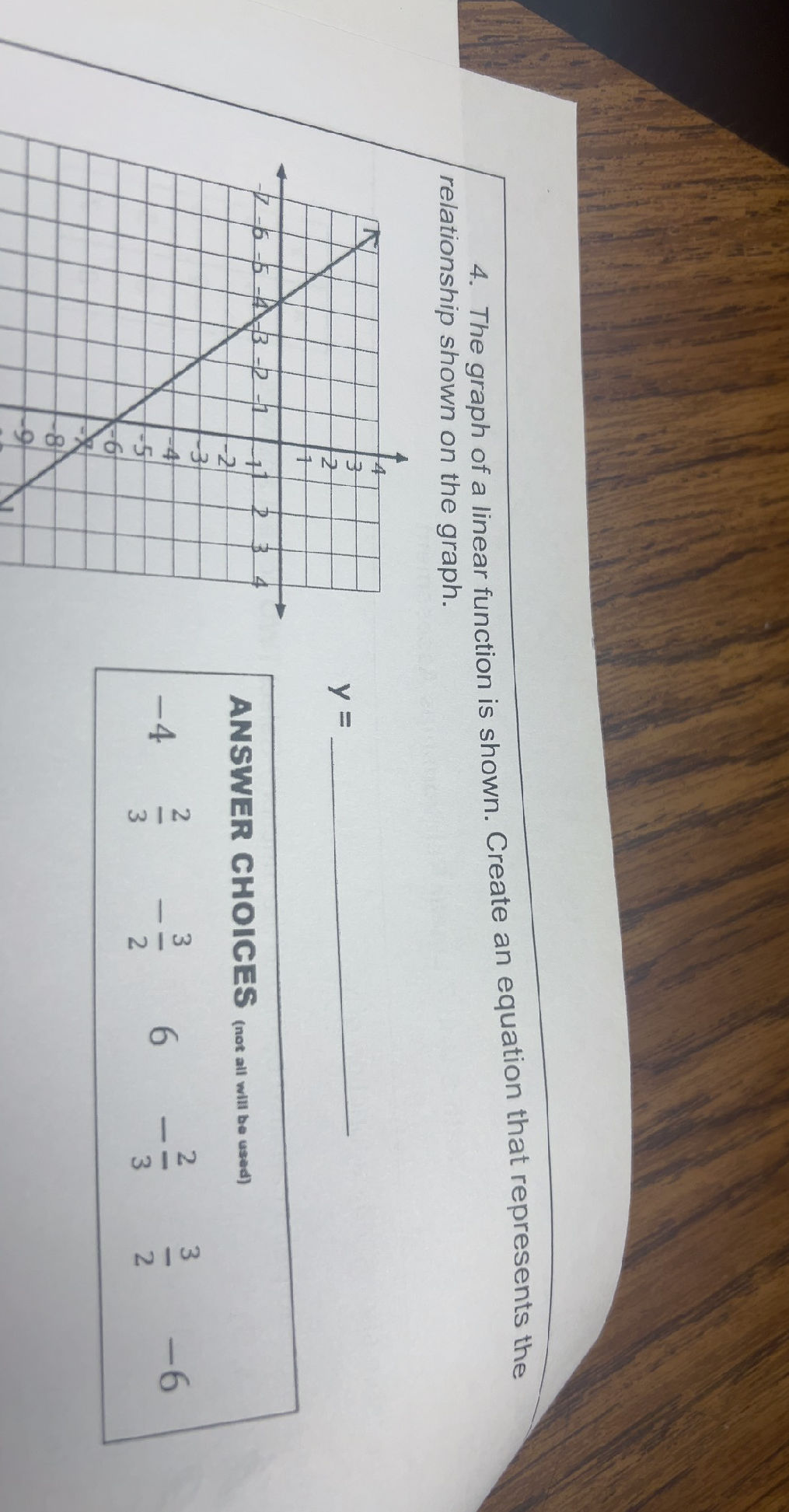 The graph of a linear function is shown.