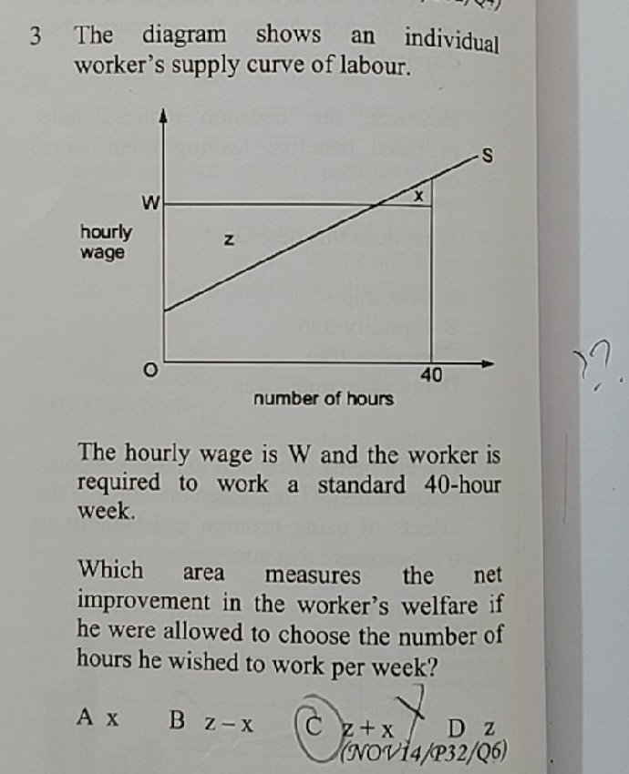 The diagram shows an individual worker's