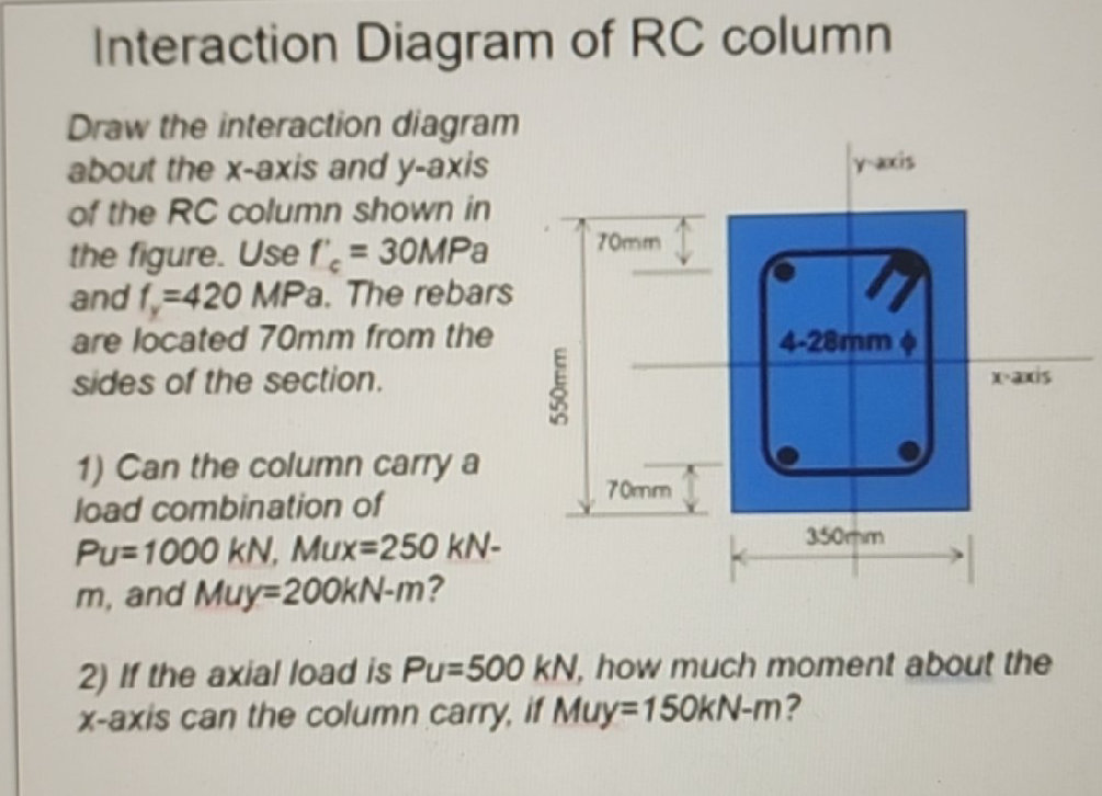 Maxon Rc Column Interaction Diagram of RC column Draw the