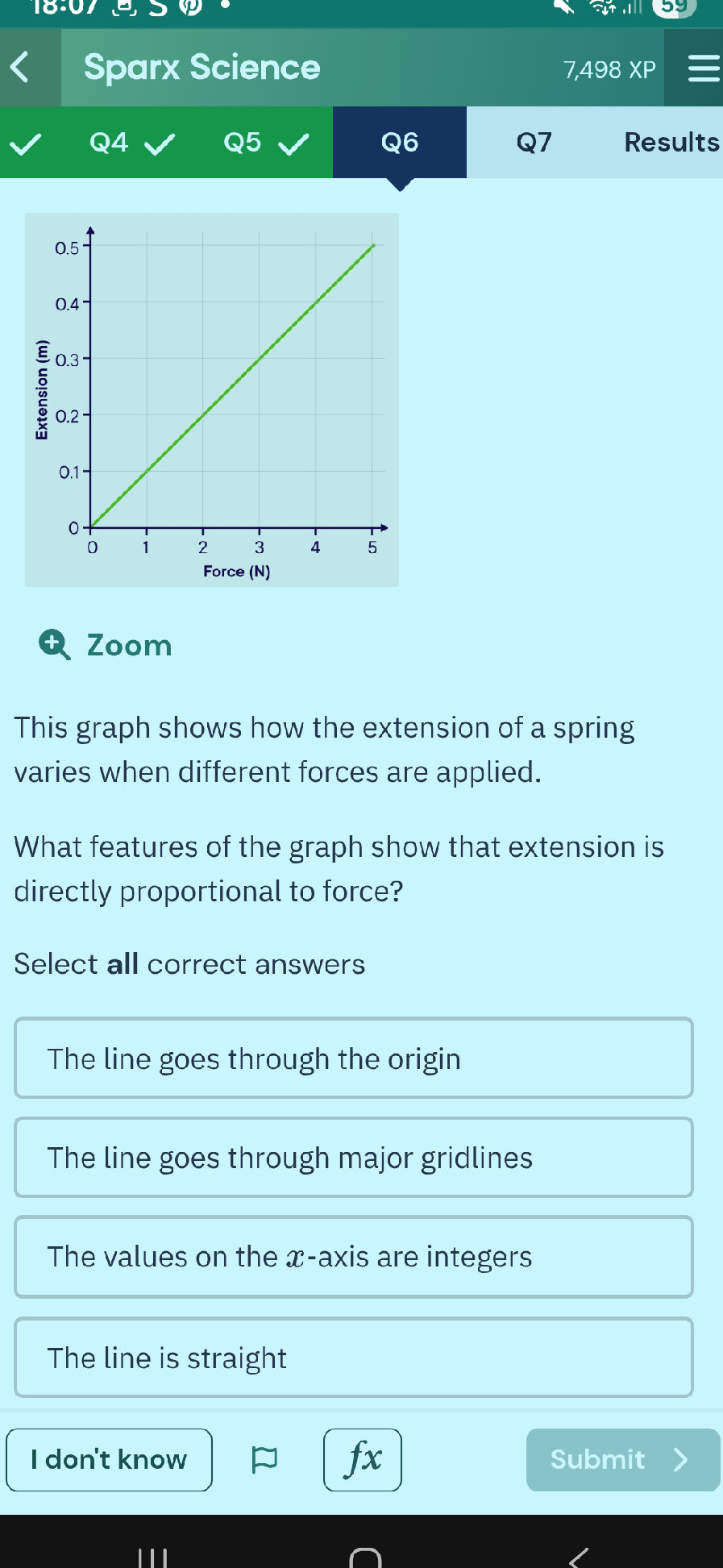 This graph shows how the extension of a