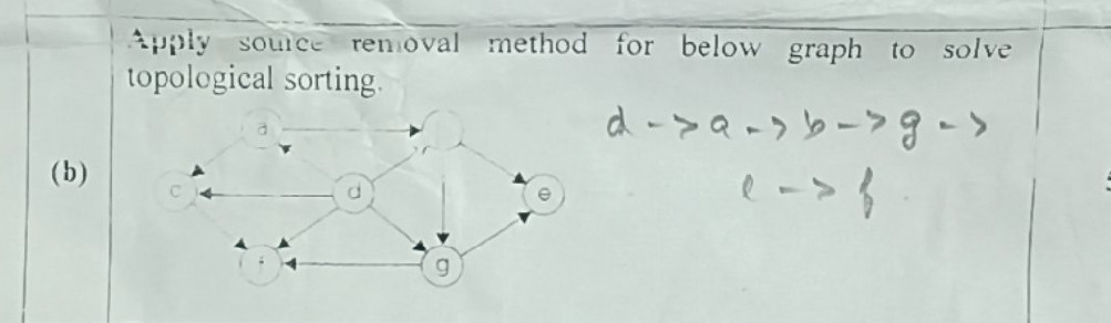 Apply source removal method for below graph