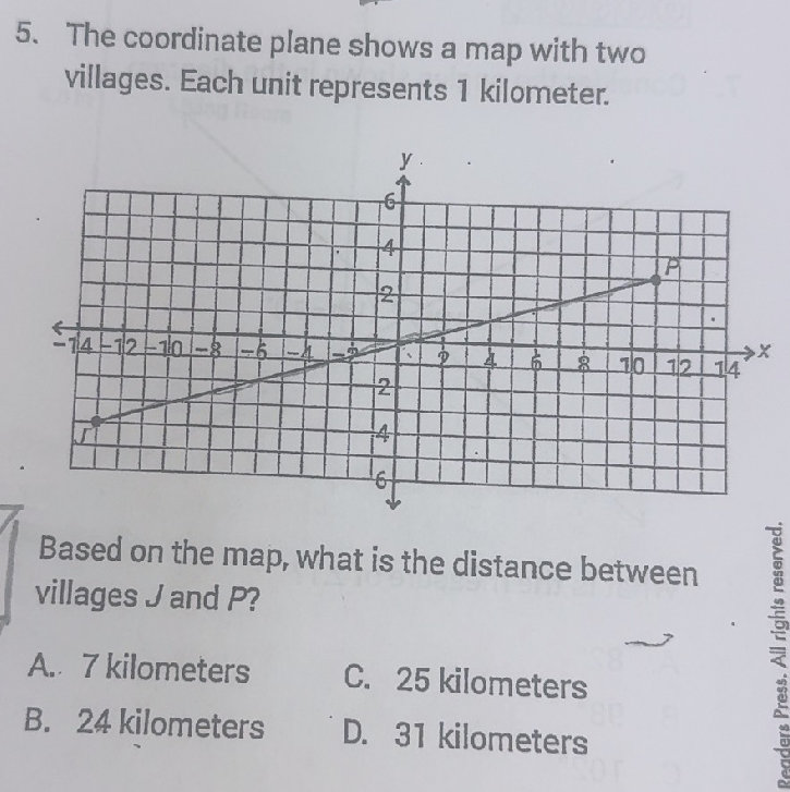 The coordinate plane shows a map with two