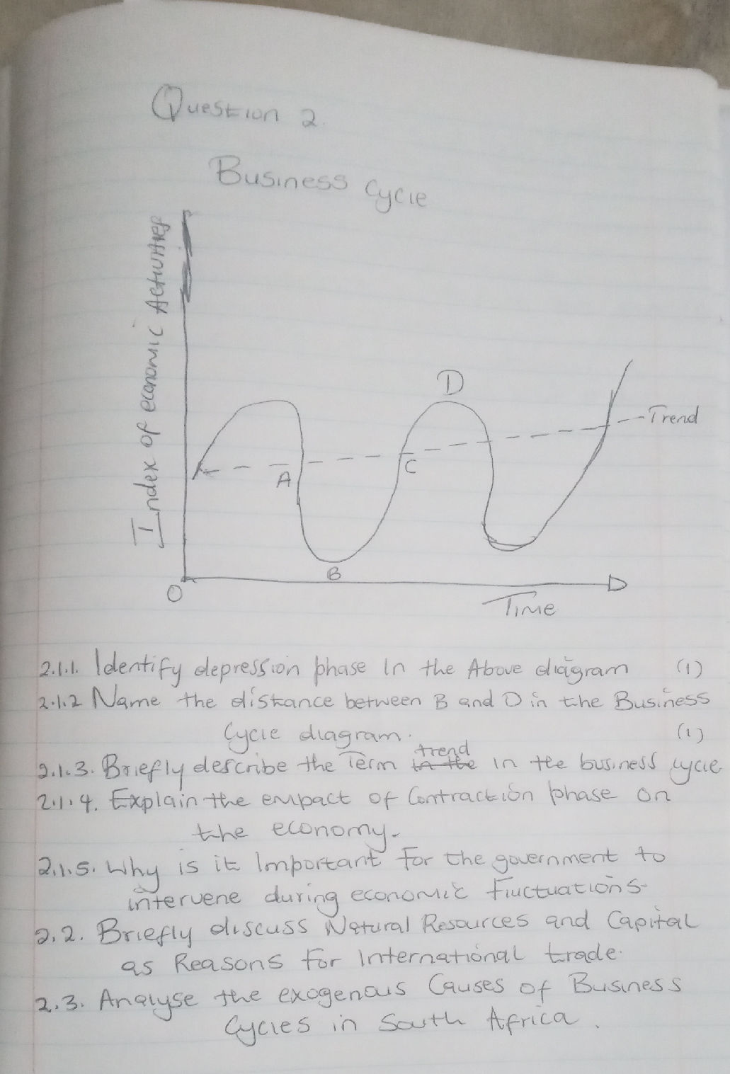 Business Cycle Diagram showing a business