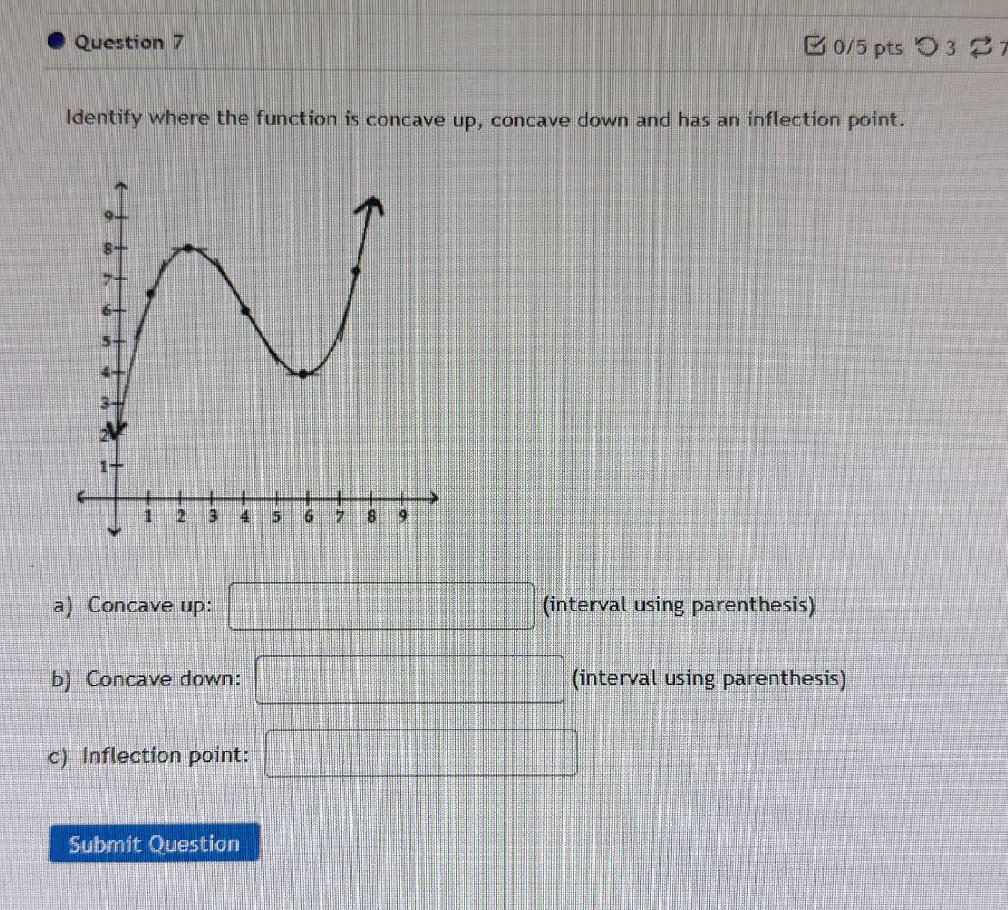 Identify where the function is concave up,