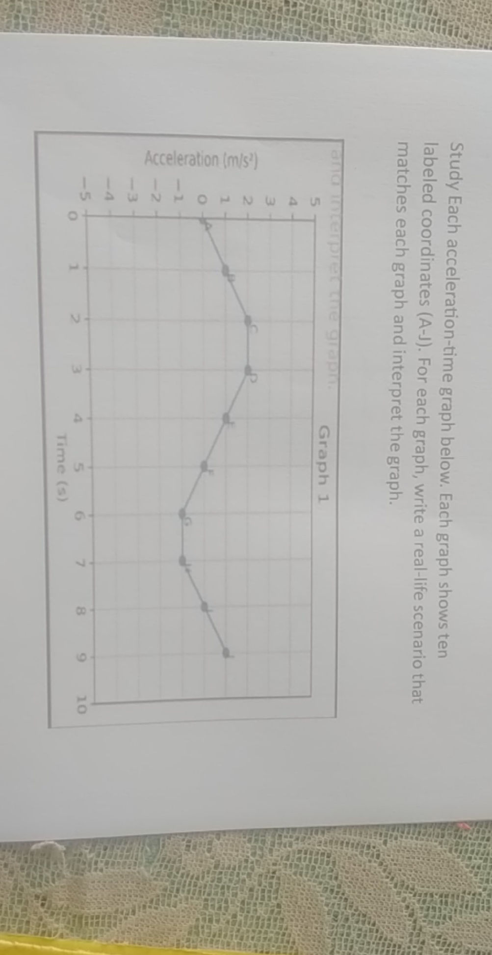 Study Each acceleration-time graph below.