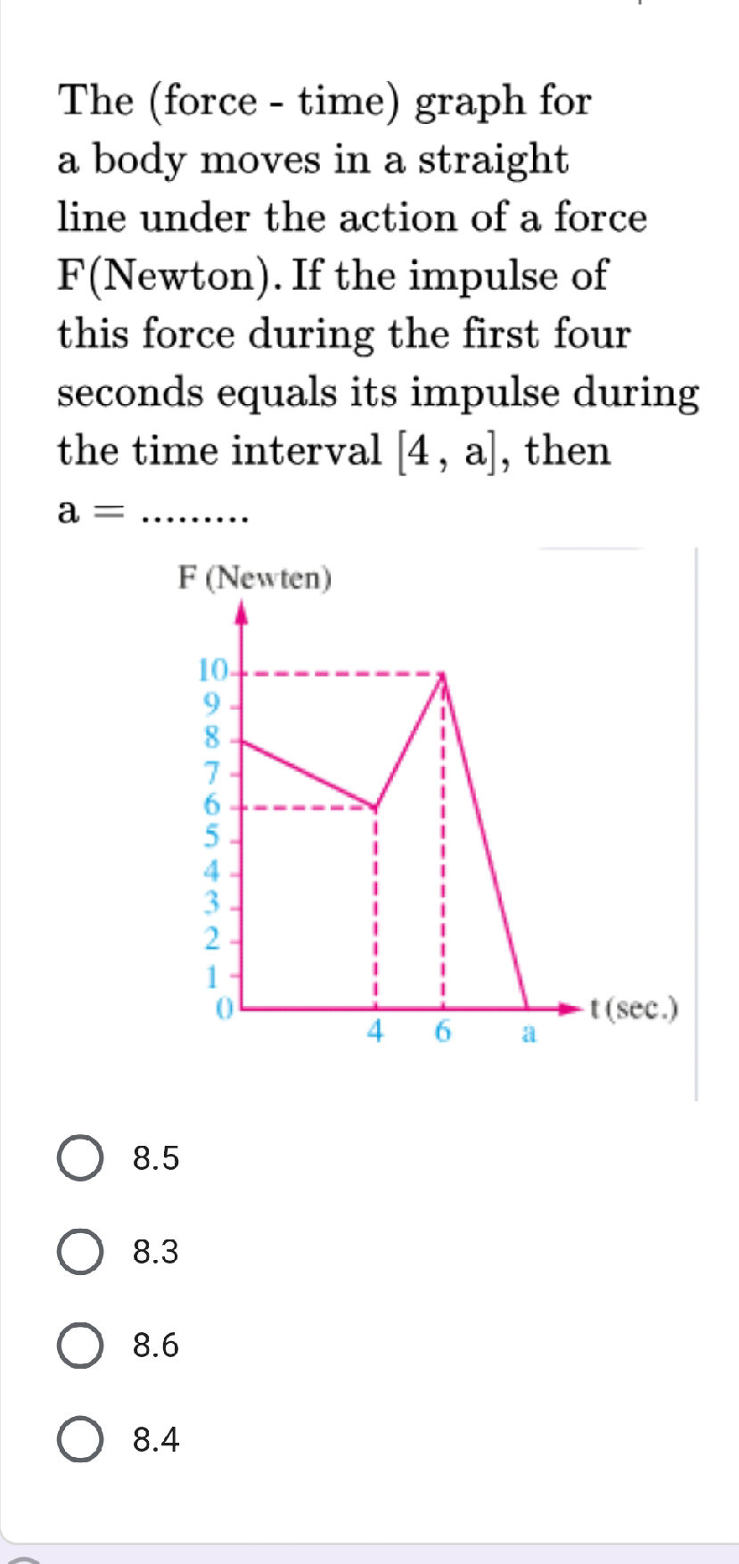 The (force - time) graph for a body moves in