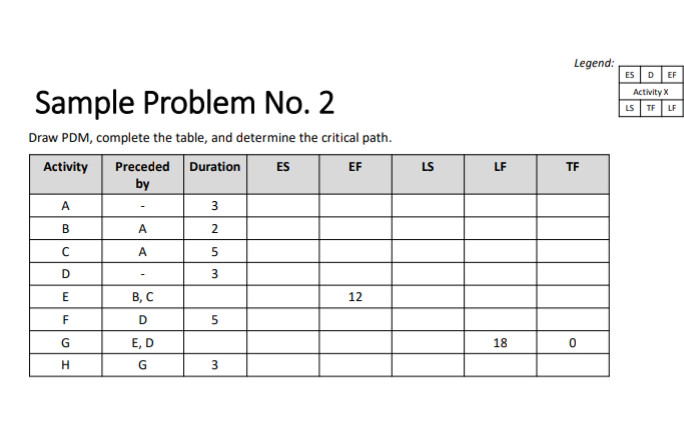 Sample Problem No. 2 Draw PDM, complete the