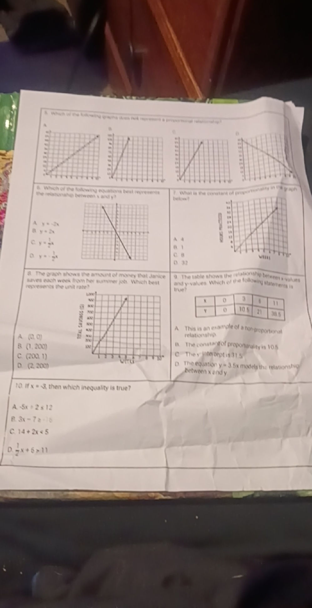 Which of the following graphs does not